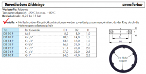 Unverlierbare Dichtringe, unverlierbar